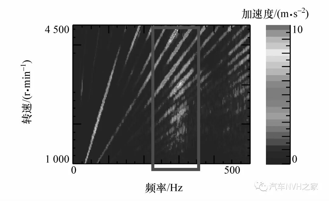 发动机半阶次振动引起的车内声品质问题分析和改进的图5