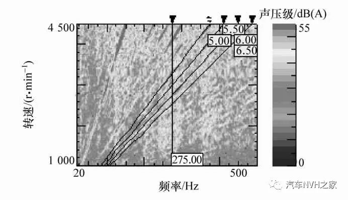 发动机半阶次振动引起的车内声品质问题分析和改进的图2