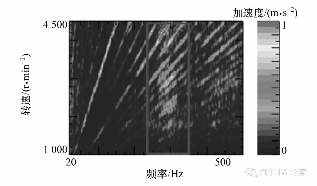 发动机半阶次振动引起的车内声品质问题分析和改进的图6