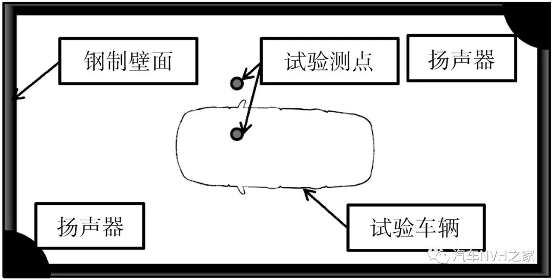 基于膠帶密封法的汽車各密封部位動(dòng)靜態(tài)泄漏噪聲的試驗(yàn)研究的圖2