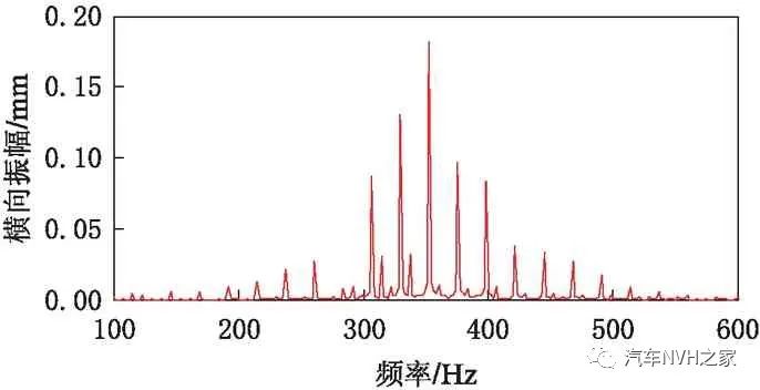 基于动力学的发动机正时皮带怠速噪声仿真分析及试验研究的图10