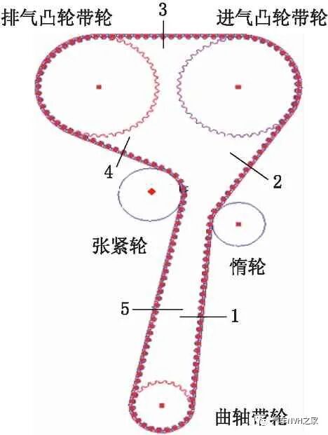 基于动力学的发动机正时皮带怠速噪声仿真分析及试验研究的图2