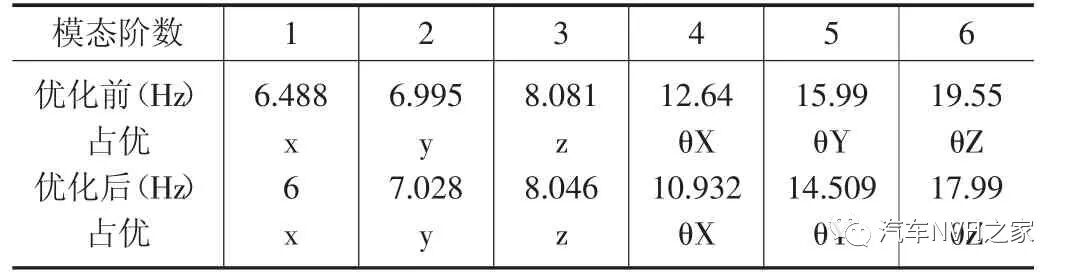 三缸发动机降振技术研究的图6