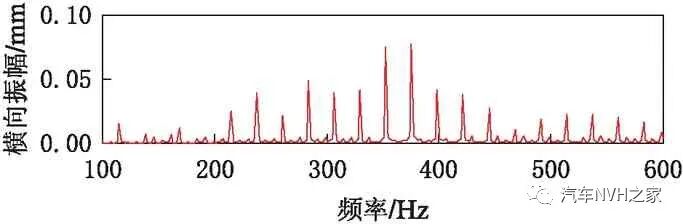 基于动力学的发动机正时皮带怠速噪声仿真分析及试验研究的图8
