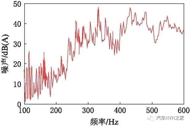 基于动力学的发动机正时皮带怠速噪声仿真分析及试验研究的图1