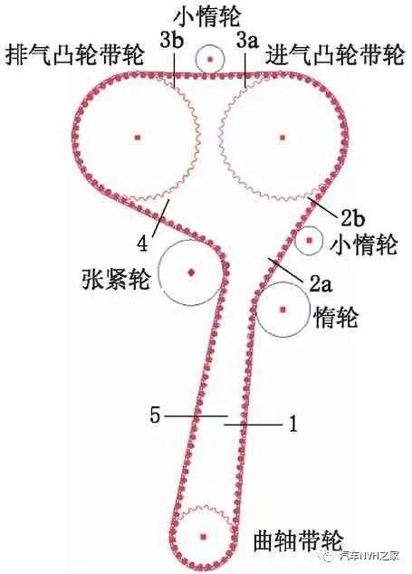 基于动力学的发动机正时皮带怠速噪声仿真分析及试验研究的图7