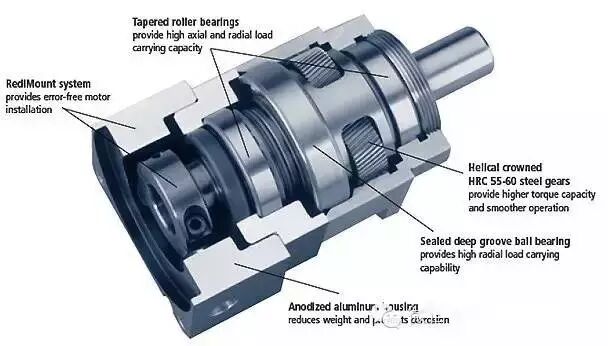 阅读完这篇文章,你就应该了解行星减速机了