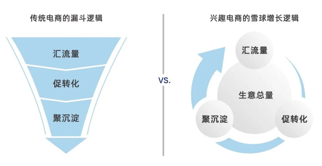 购买装修抖音号