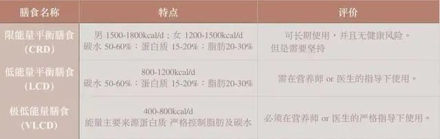 餐減肥法_減肥餐_餐減肥食譜