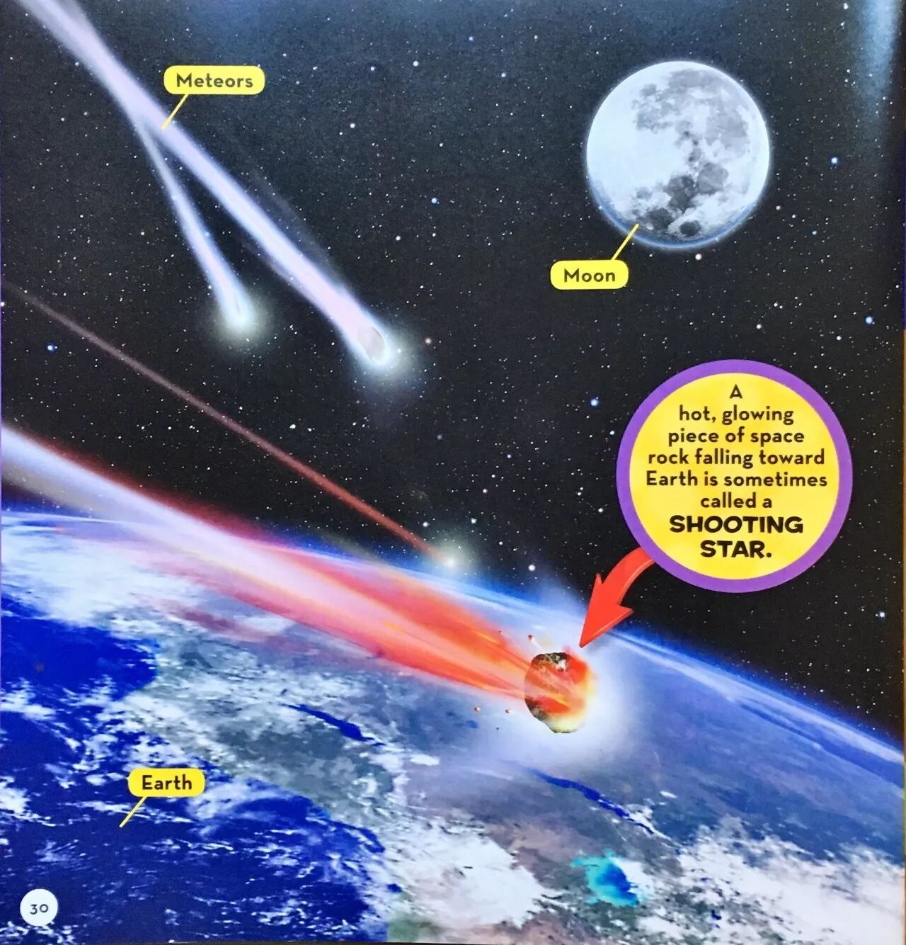 和飘小姐一起读宇宙百科全书 5 流星和陨石 自由微信 Freewechat