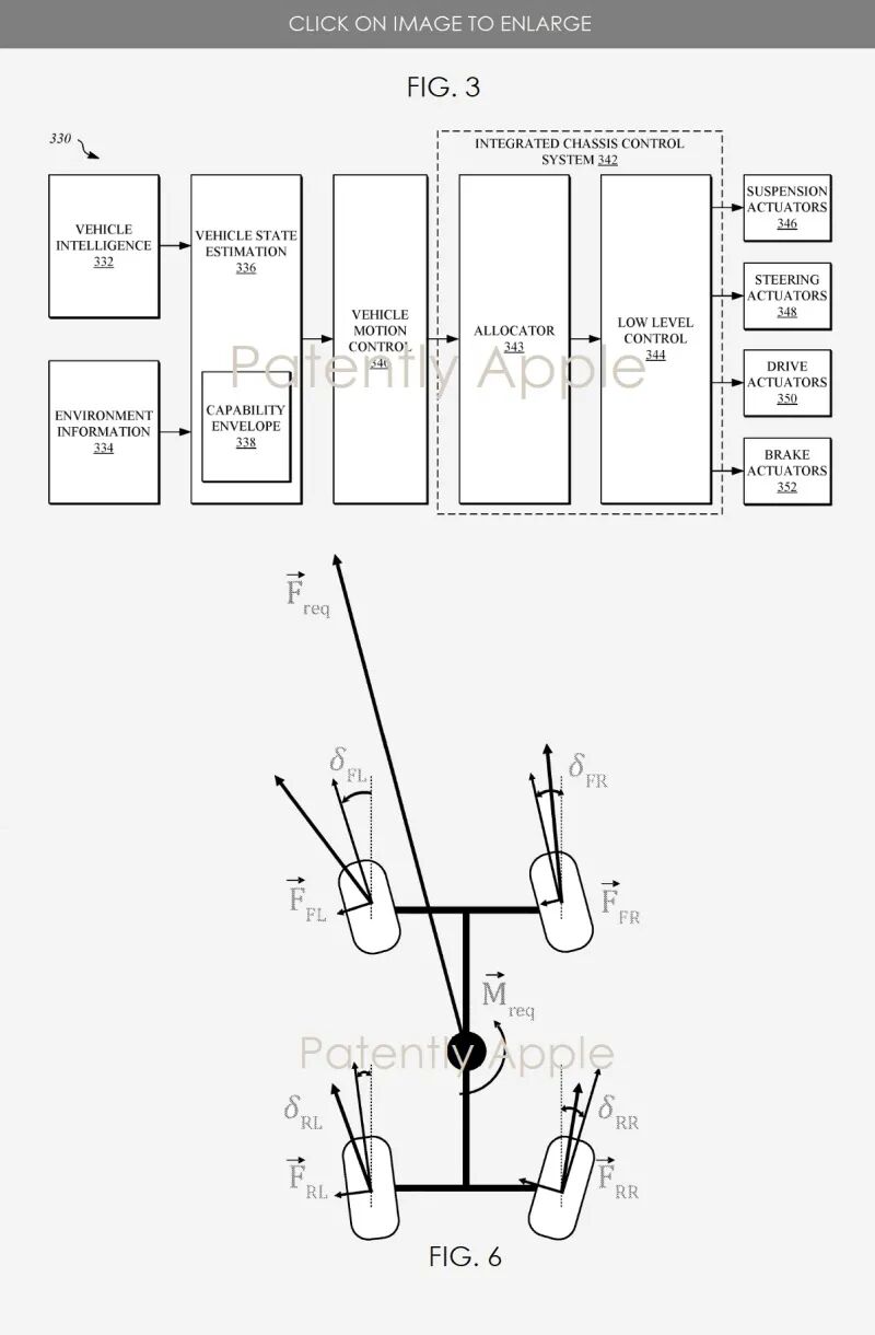 蘋果專利,蘋果自動駕駛