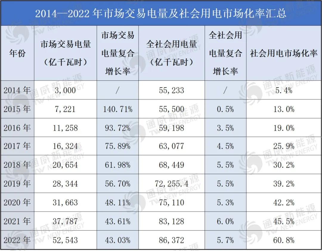 电力市场_电力经济与电力市场_电力要先行：李鹏电力日记