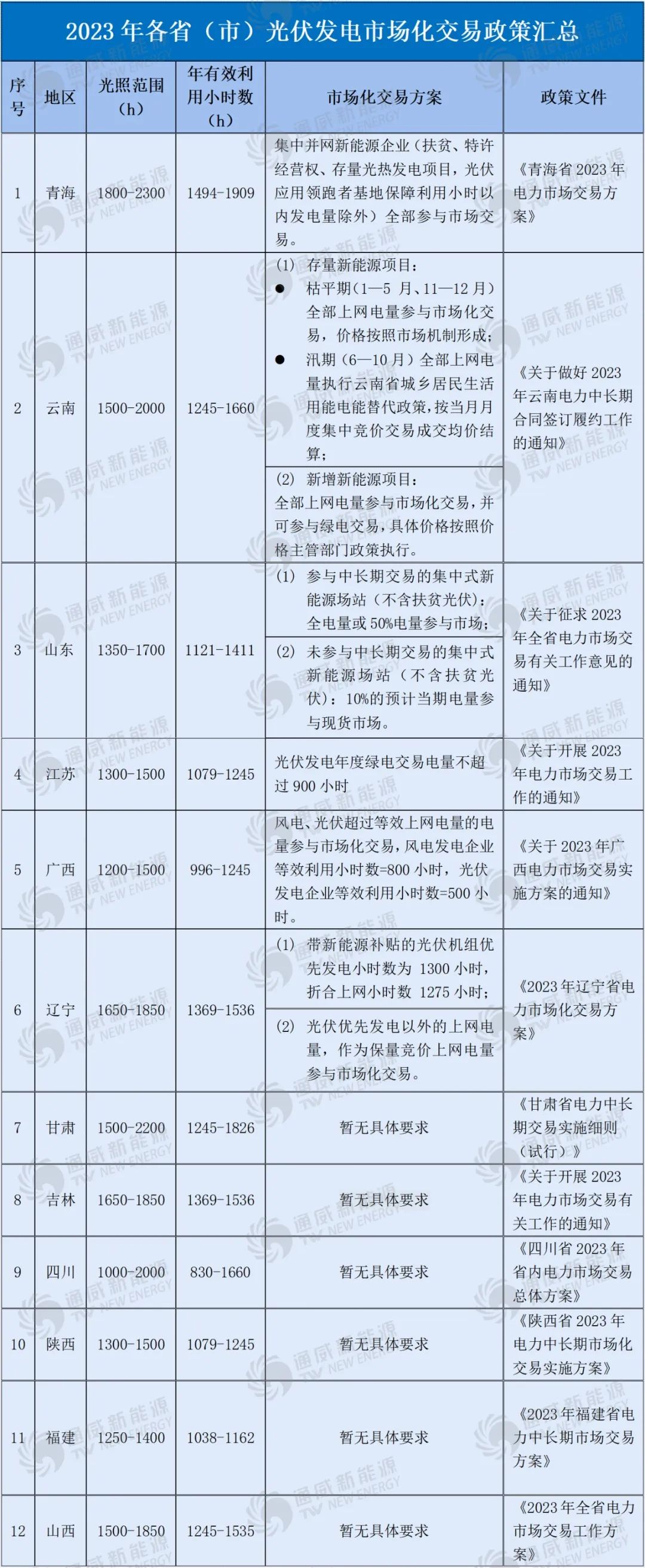 電力市場_電力要先行：李鵬電力日記_電力經濟與電力市場