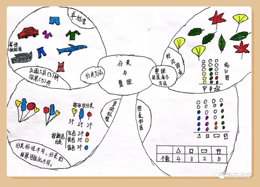 指导老师:王炎鑫作者:吴梓敬指导老师:植丽卿作者:叶华丽指导老师