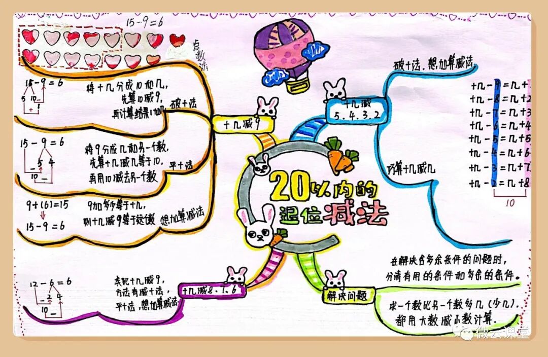 思维导图数学第二单元一年级下册