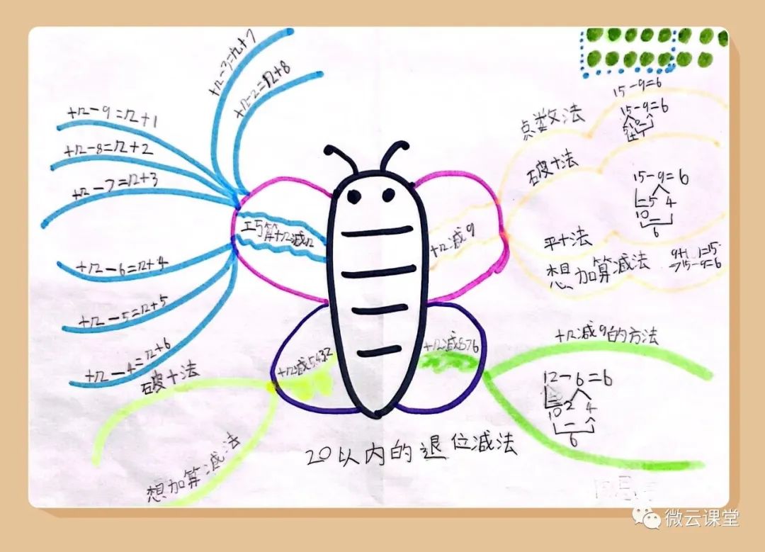 「思维导图」数学第二单元(一年级下册)