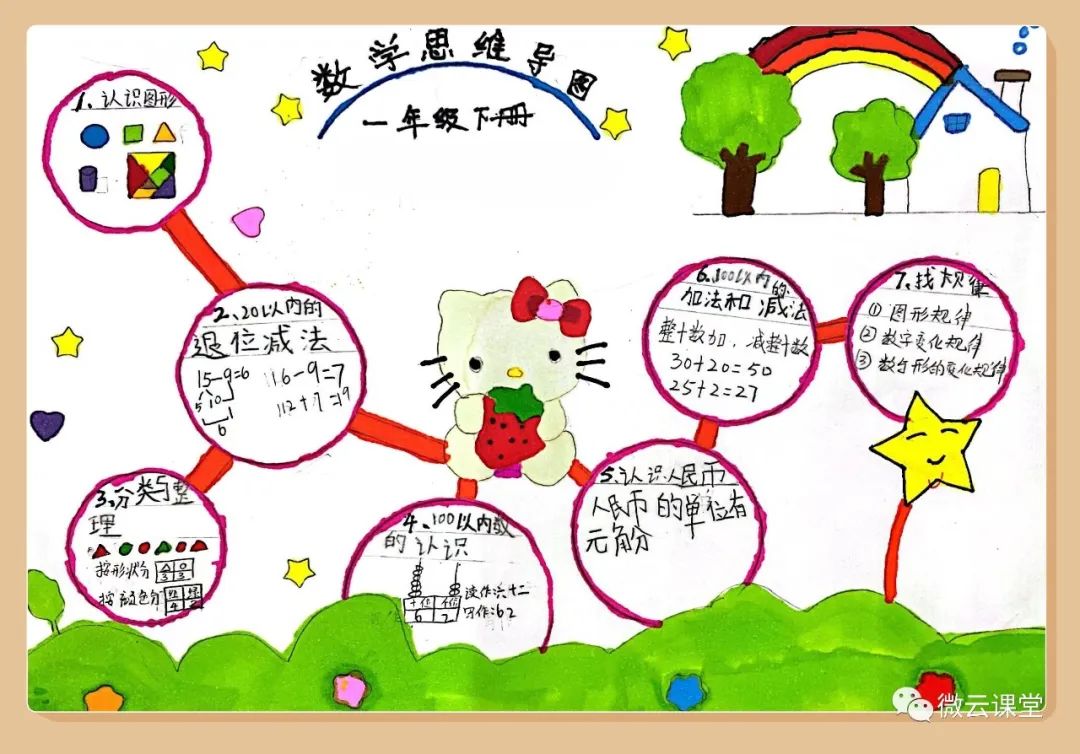 「思维导图」数学第二单元(一年级下册)