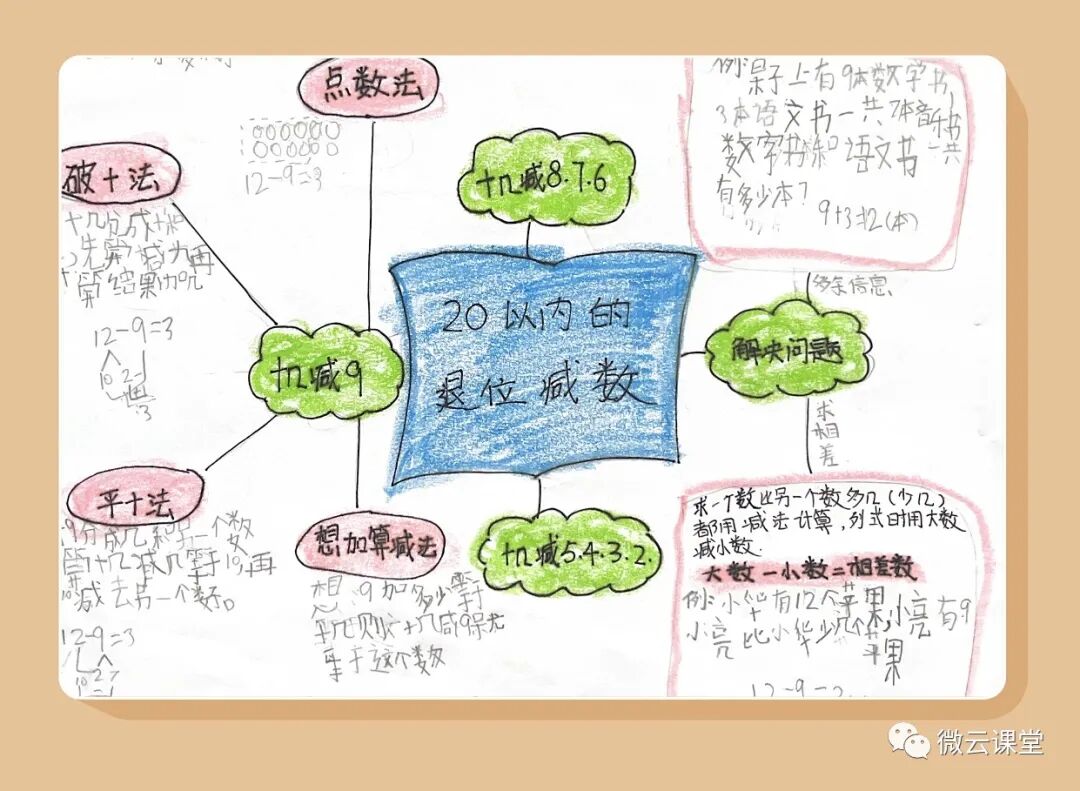 思维导图数学第二单元一年级下册