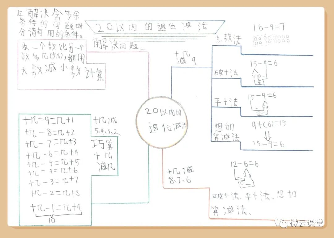思维导图数学第二单元一年级下册