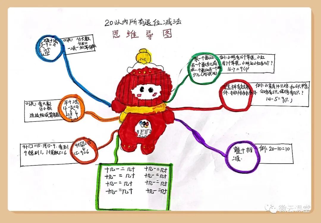 「思维导图」数学第二单元(一年级下册)