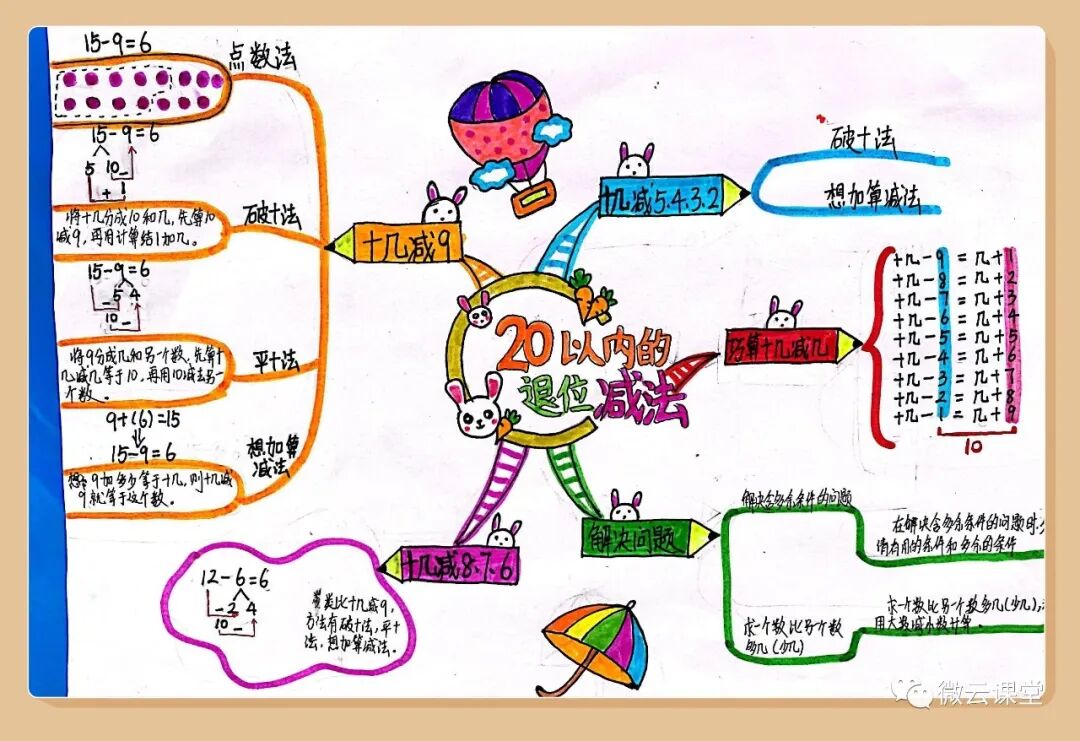 思维导图数学第二单元一年级下册