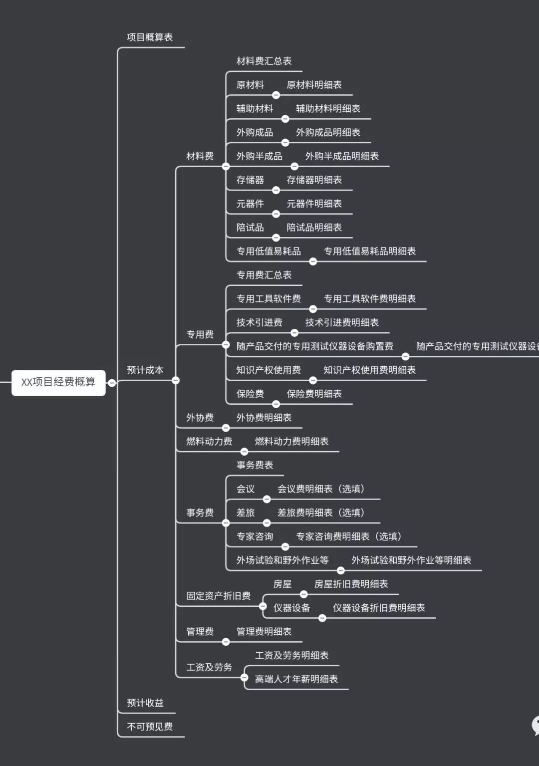 excel区间范围取值公式_泰勒公式取值范围_联合均匀分布取值区间