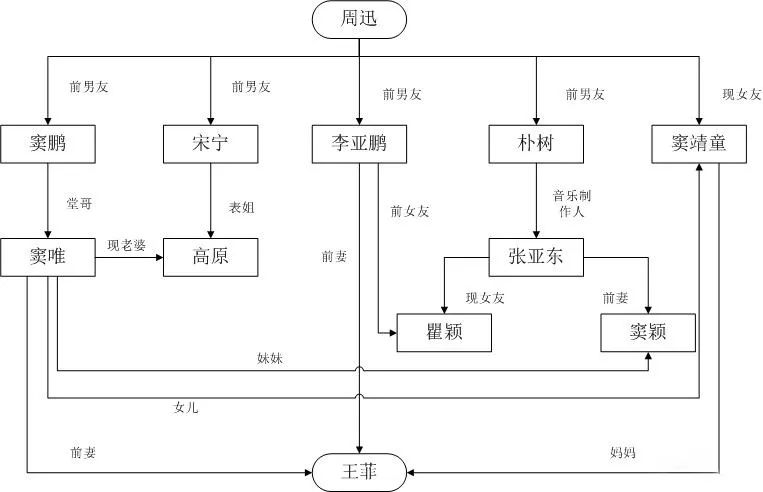 普通文艺2b青年段子_金星秀文艺老青年是谁_普通文艺2b青年图片