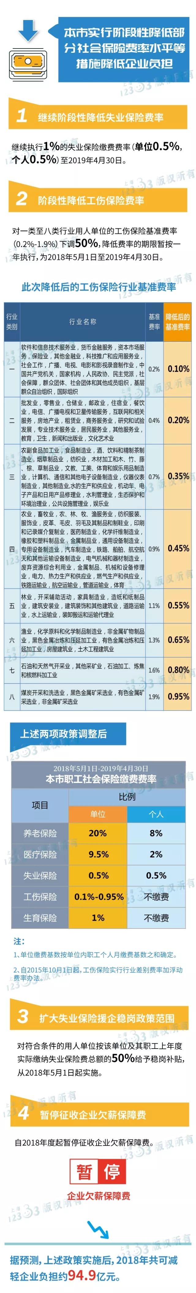 工伤保险的缴费比例_北京市工伤缴费比例_2016工伤缴费比例