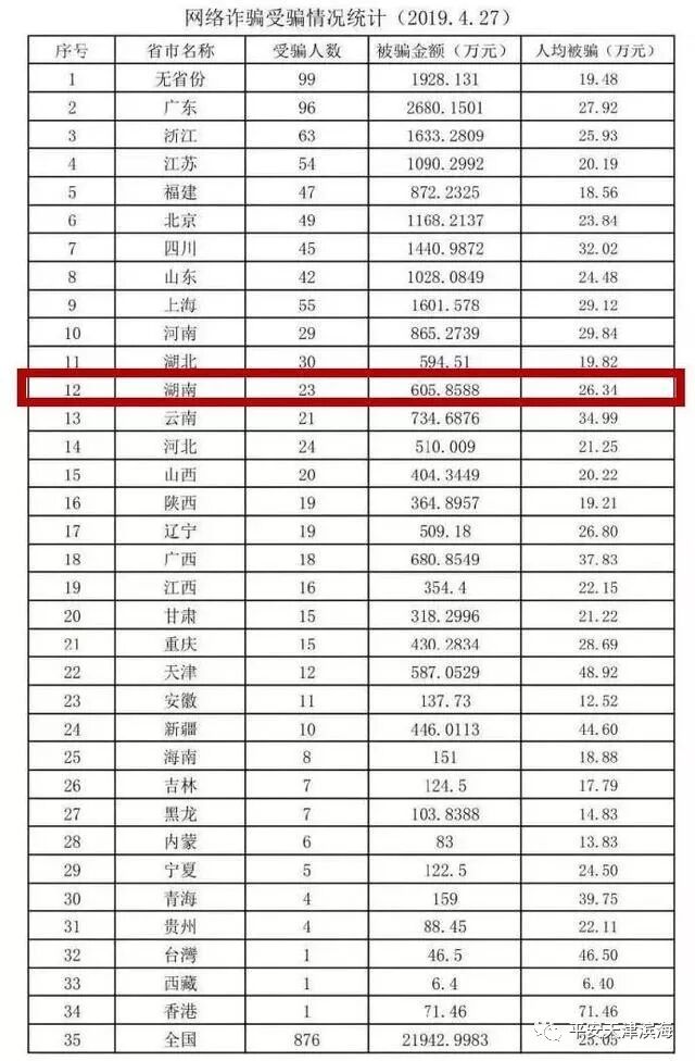 婚前婚后大龄剩女421_大龄剩女千万别碰_杀猪盘骗局