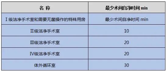 外科器械怎么消毒连台手术之间空气、地面、仪器设备表面、手卫生如何清洁消毒？术中发生针刺伤如何进行手卫生？_https://www.jmylbn.com_新闻资讯_第3张