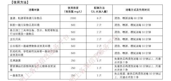 牙椅怎么用口腔科牙椅水路消毒使用20mg／L含氯消毒剂有效吗？_https://www.jmylbn.com_新闻资讯_第5张