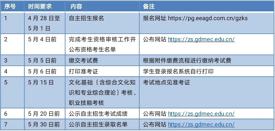 广东机电工程学院分数_广东机电职业技术学院分数线_广东机电职业技术学院录取线