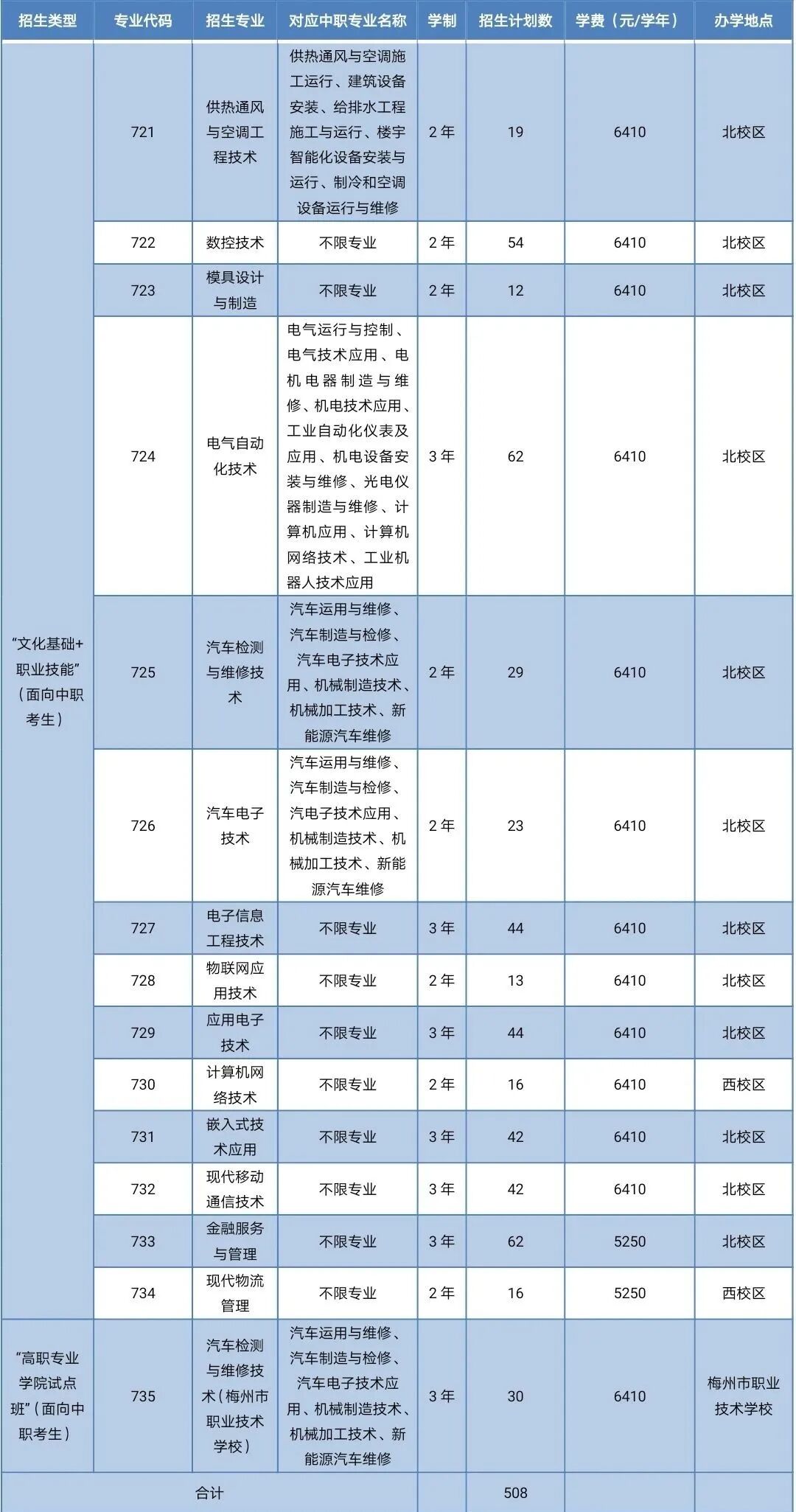 廣東機(jī)電職業(yè)技術(shù)學(xué)院錄取線_廣東機(jī)電職業(yè)技術(shù)學(xué)院分?jǐn)?shù)線_廣東機(jī)電工程學(xué)院分?jǐn)?shù)