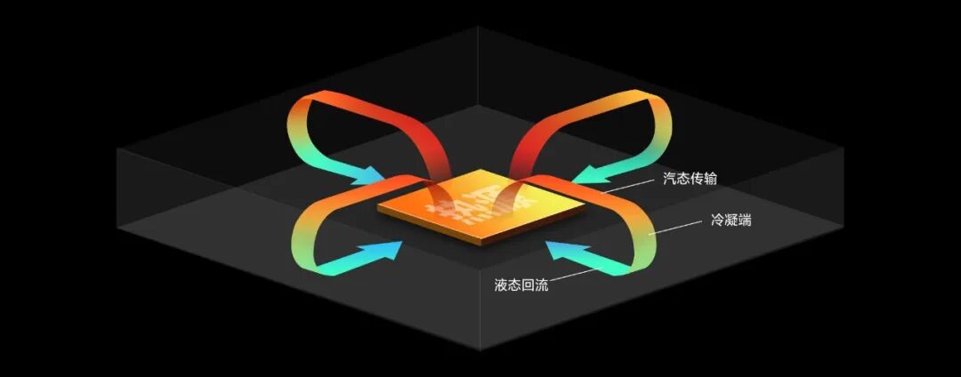 手机散热靠什么？Redmi K30 Pro 超大液冷VC科普详解