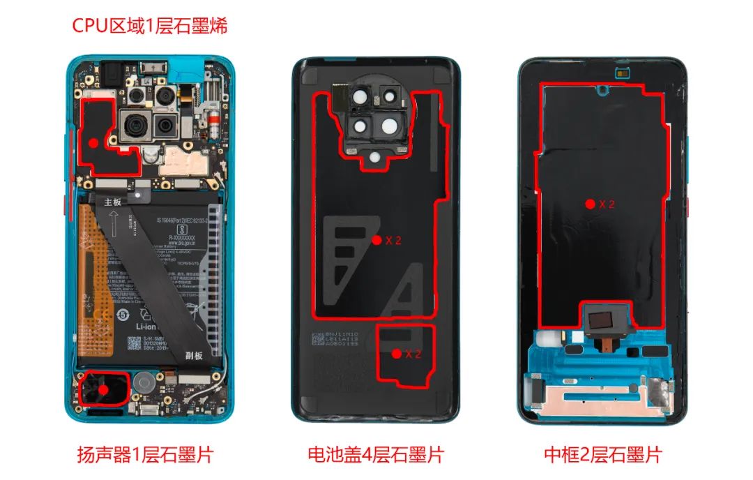 手机散热靠什么？Redmi K30 Pro 超大液冷VC科普详解