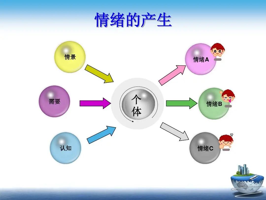 当然练习像冥想这样的减压方法也可以帮助你释放负面情绪