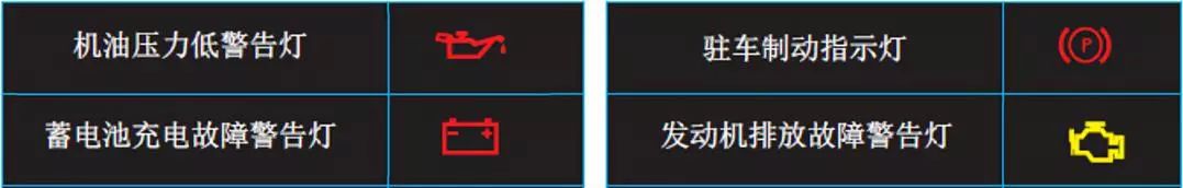 行車電腦右上角「帶嘆號的三角形」是什麼意思？ 科技 第4張