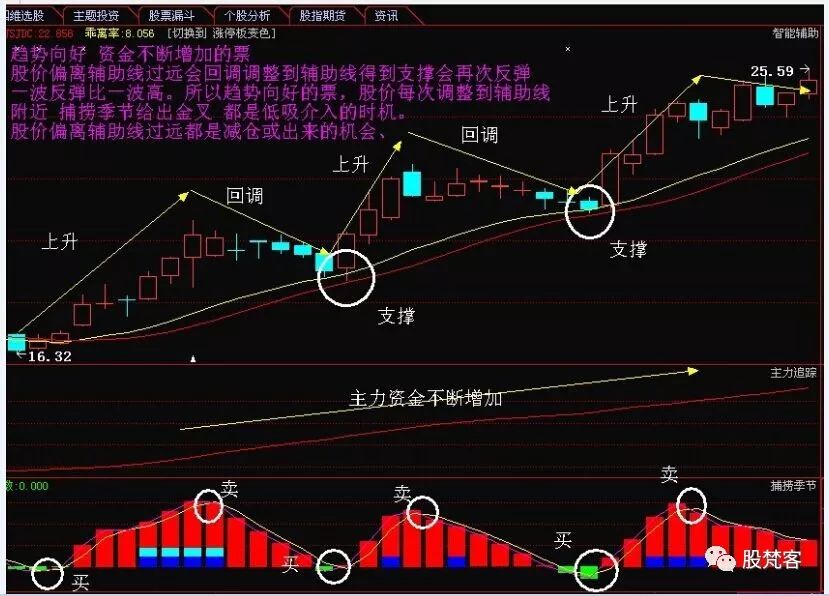 房产+国企改革第一龙头沉睡2年,业绩预增693%,十二月有望封妖王