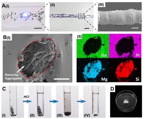 浙江大学贺永教授团队《Mater. Horiz.》：可原位印刷的导电纳米粘土/液态金属基柔性电子的图2
