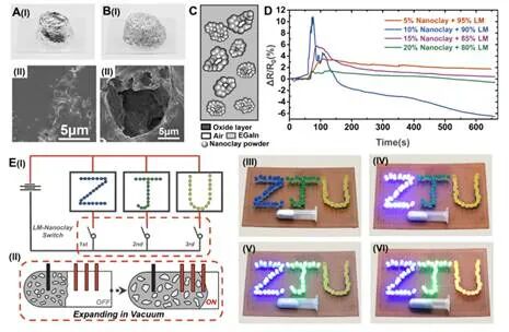浙江大学贺永教授团队《Mater. Horiz.》：可原位印刷的导电纳米粘土/液态金属基柔性电子的图4
