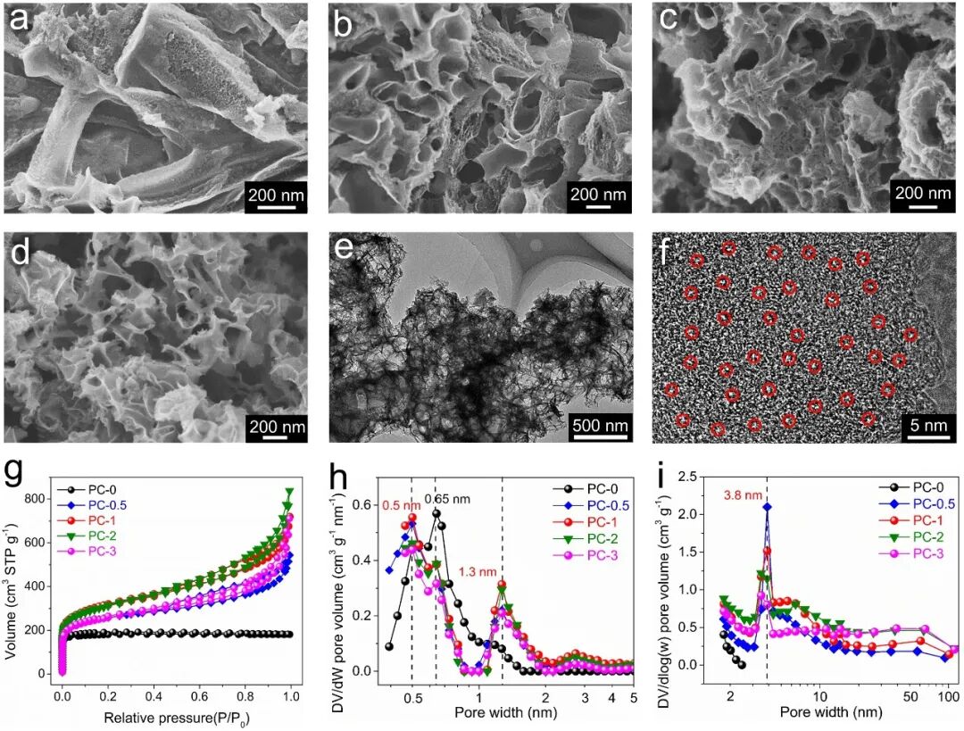 华中大龚江研究员和长春应化所唐涛研究员：废弃聚酯可控碳化构筑双层太阳能界面蒸发器用于光热海水淡化的图2