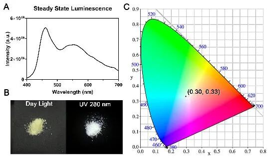 華東理工大學田禾院士、馬驤教授團隊Sci. Adv.：有機長余輝室溫磷光研究新進展的圖3