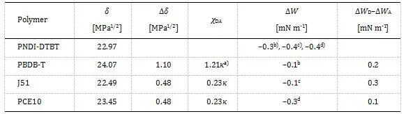 華南理工大學(xué)段春暉教授課題組《Chem. Mater.》：n-型晶體管材料在有機(jī)光伏和光探測(cè)器件中的成功應(yīng)用的圖7