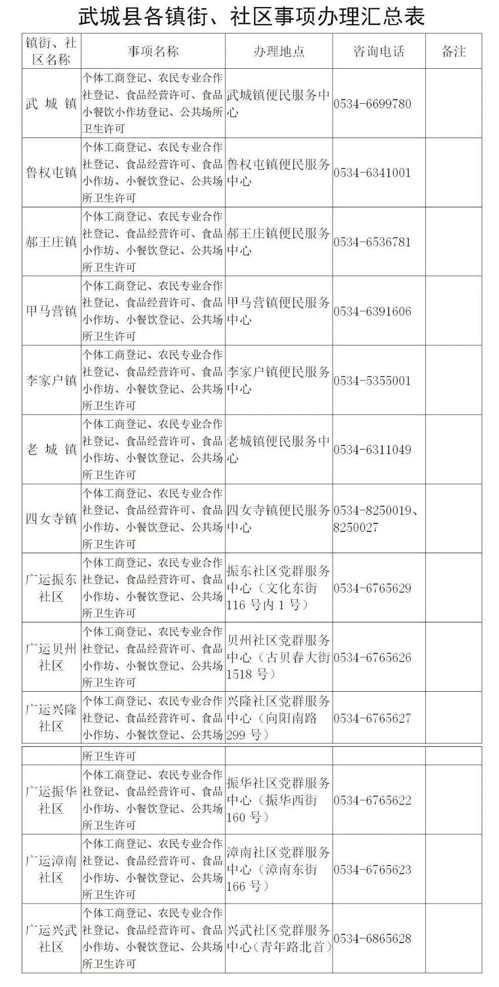 武城县政务服务咨询电话