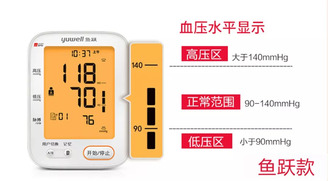360袖带和普通袖带区别