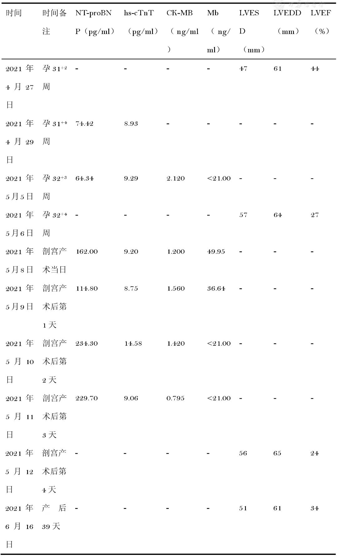 胎儿超声心电图是什么病例报告丨妊娠合并房性心动过速所致心动过速性心肌病1例_https://www.jmylbn.com_新闻资讯_第2张