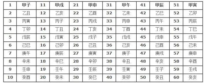 万年历表对照查八字_八字对照表年月日_八字查询对照表