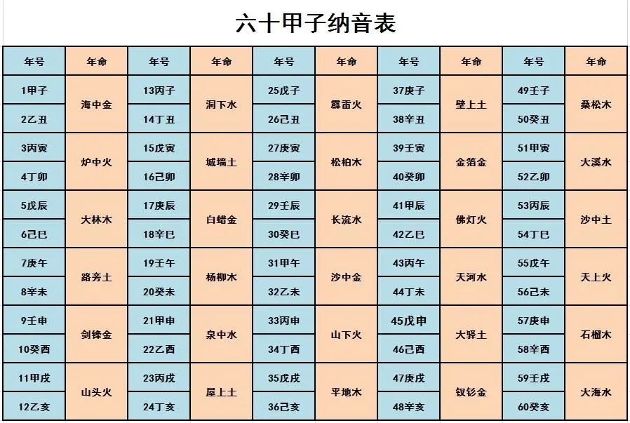 万年历表对照查八字_八字查询对照表_八字对照表年月日