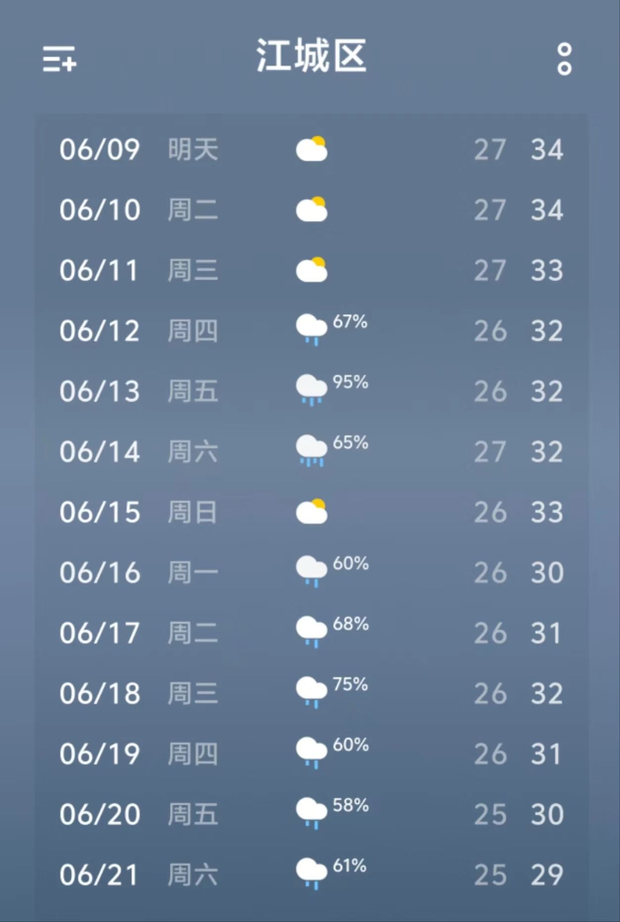 2025年06月08日阳江天气