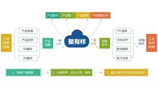 科技